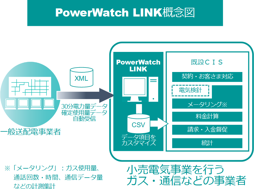 PowerWatch LINK概念図