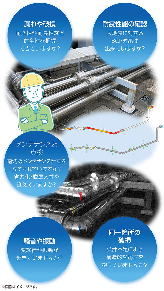 漏れや破損、耐震性能の確認、メンテナンスと点検、騒音や振動、同一箇所の破損