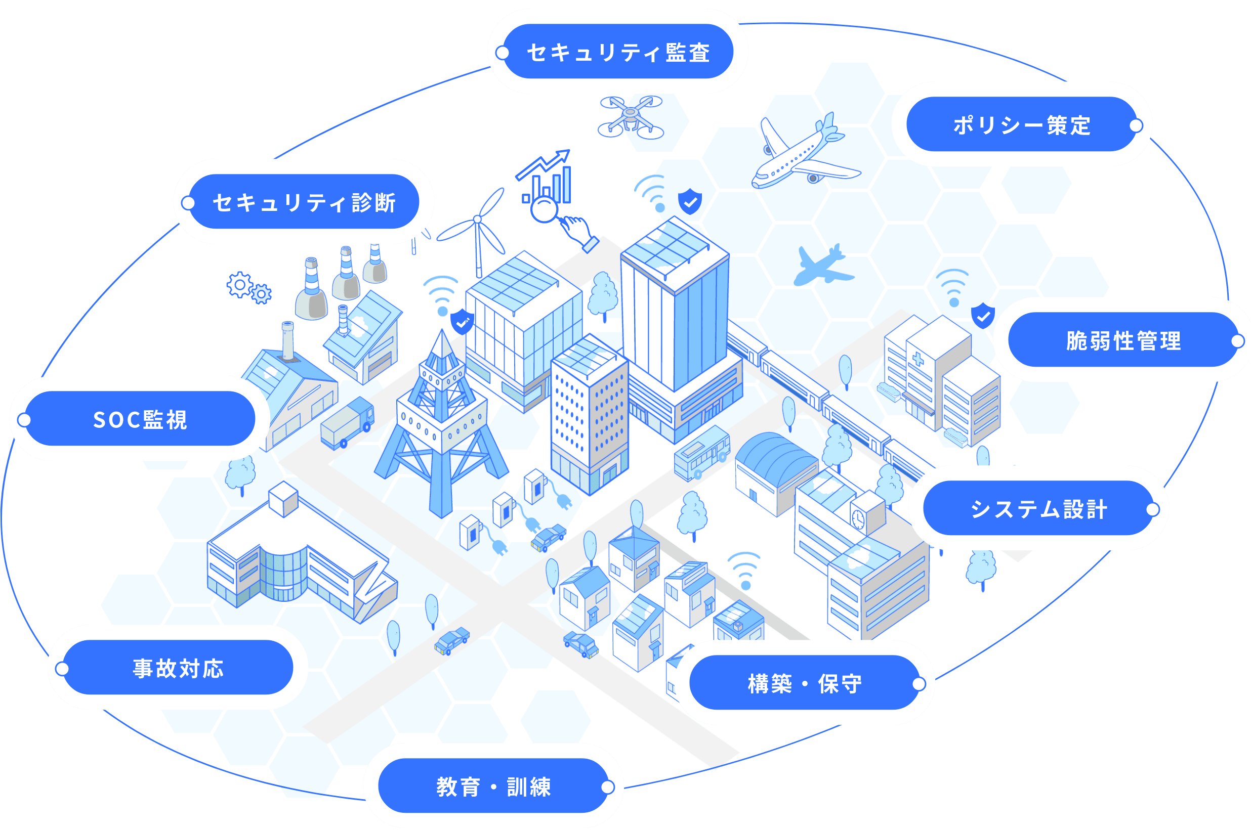 関われる仕事の図