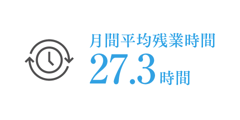 月間平均残業時間は30時間程度