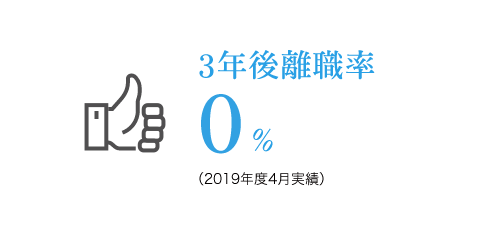 3年後離職率は2.6%