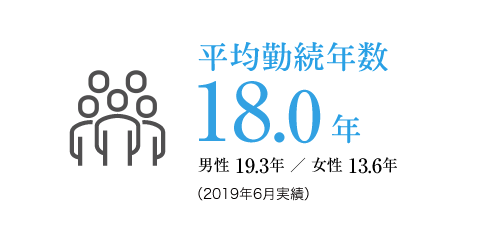 平均勤続年数は17.0年
