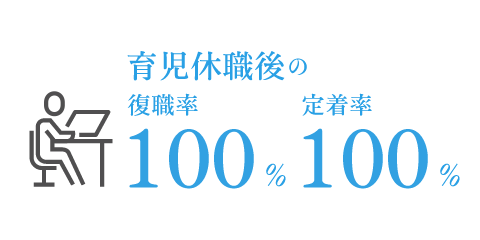 育児休職後の復職率100％・定着率100％