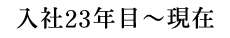 入社13年目〜現在