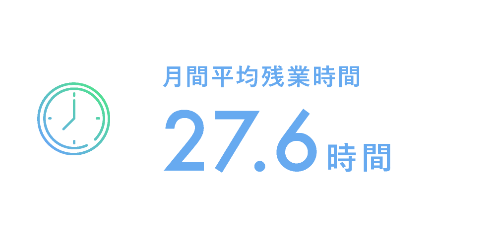 月間平均残業時間23.2時間