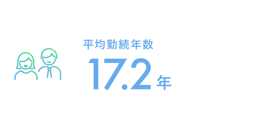 平均勤続年数16.9年